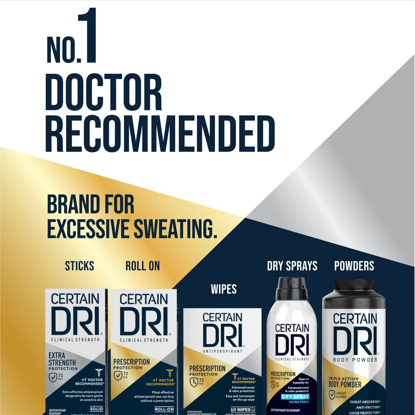 Prescription Strength Antiperspirant Slide 7