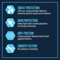 Sweat Absorbing Foot Powder Slide 4